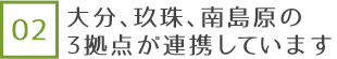 大分､玖珠､南島原の3拠点が連携